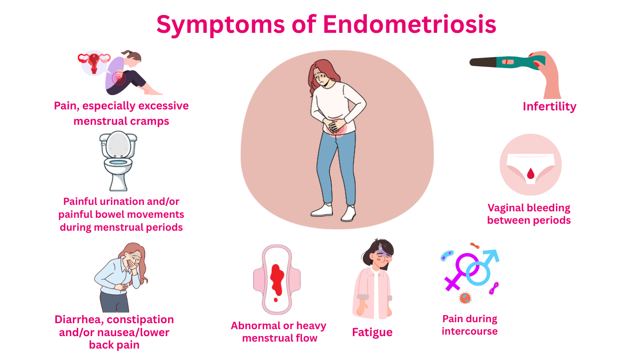 endometriosis irregular periods