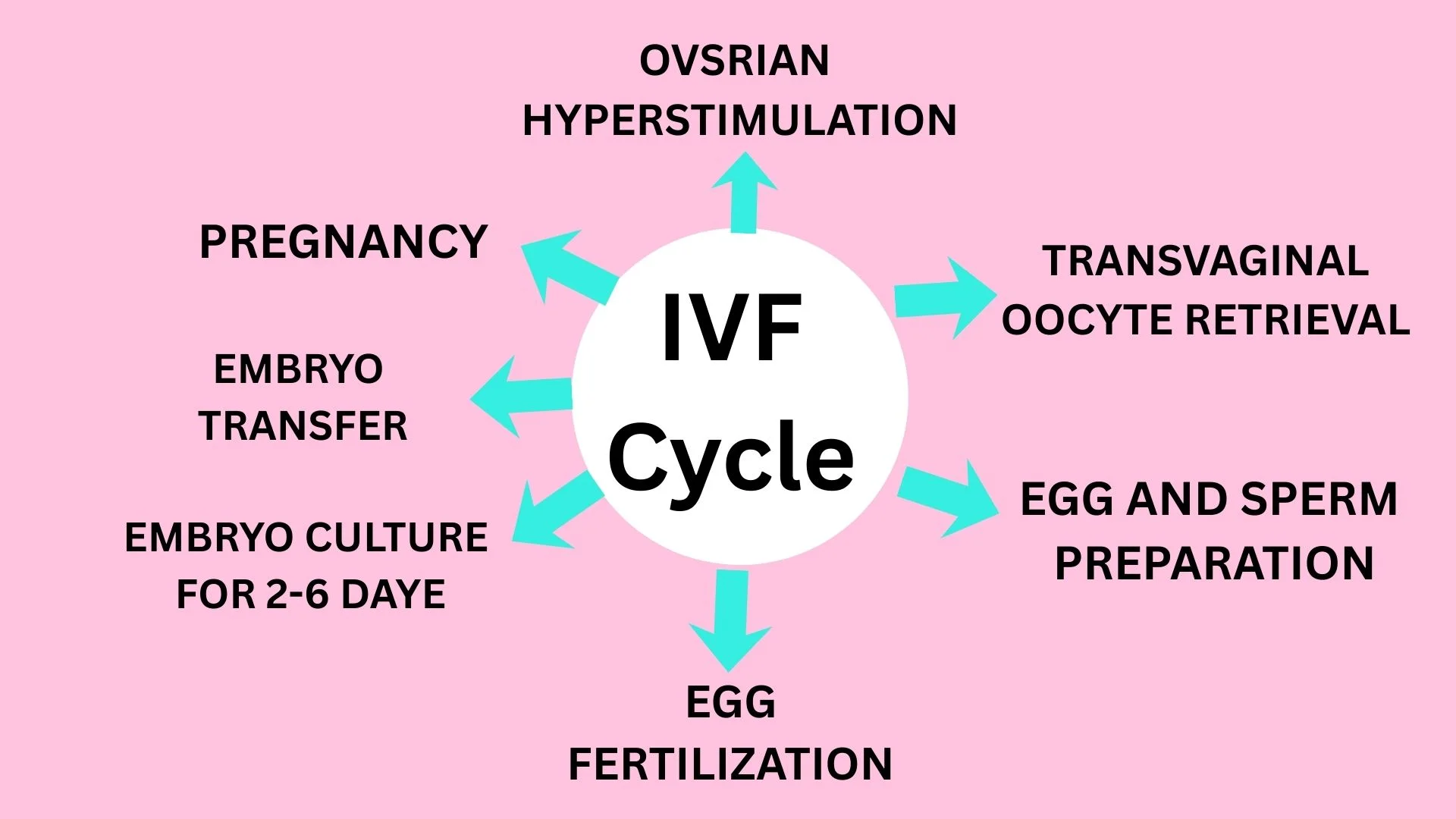 Best IVF Center in Zambia
